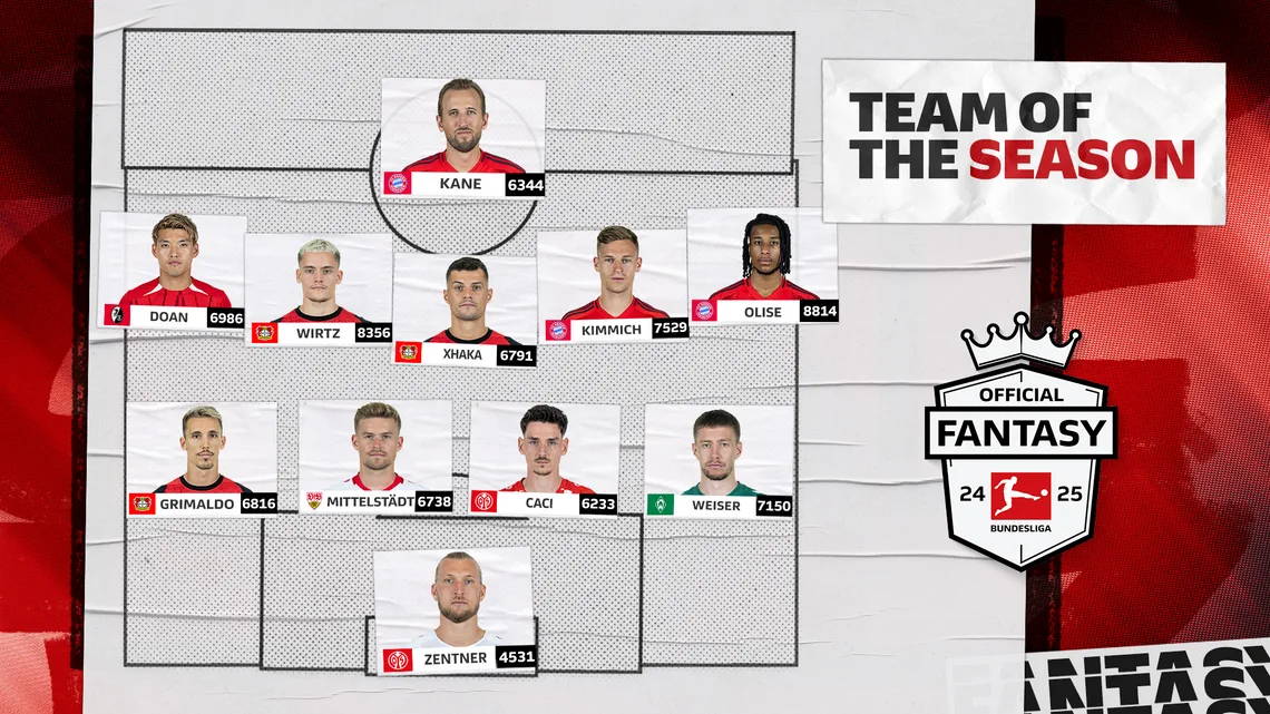 Bundesliga Fantasy Team Of The Season 2024/25