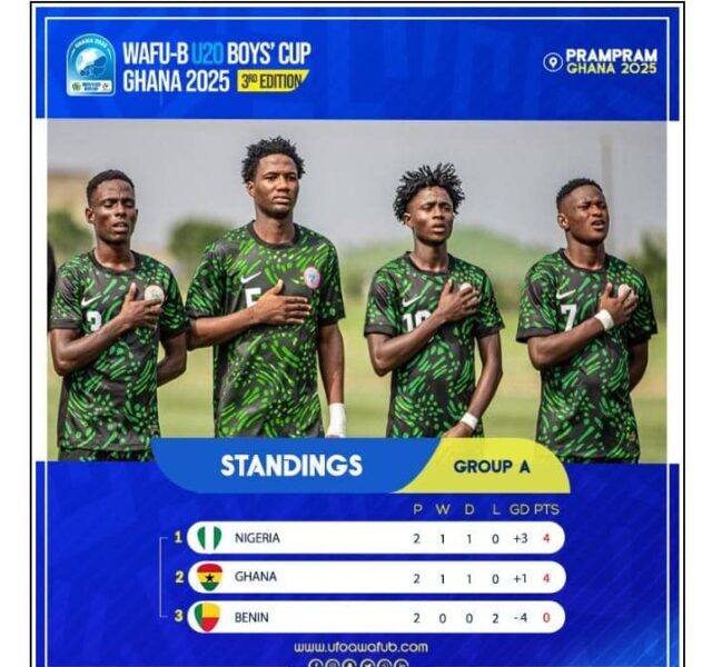 WAFU B U20 Cup: Flying Eagles Top Group A; Ghana To Semis