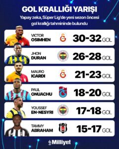 Turkish Super Lig