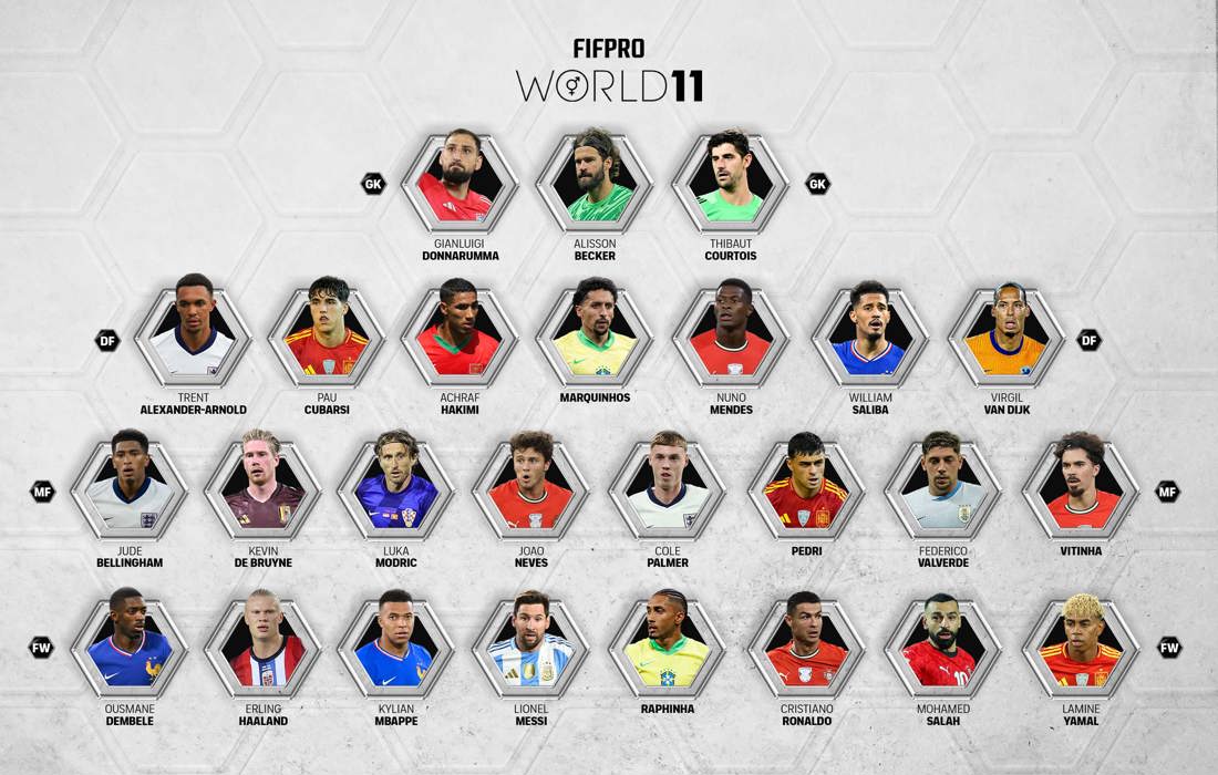 FIFA FIFPRO Men’s World 11 2025 shortlist announcement graphic
